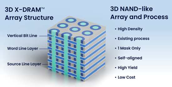 Neo 3dx Dram Array Structure 2305