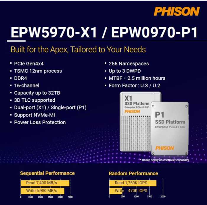 Phison Computex 2023 2