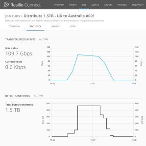 Resilio Connect Scheme2b