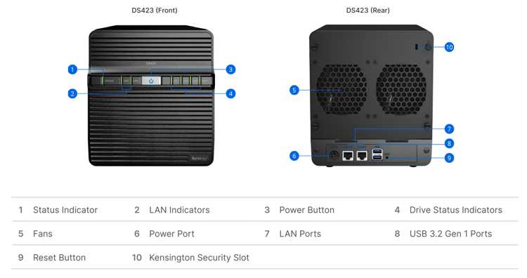 Synology Ds423 Front And Rear