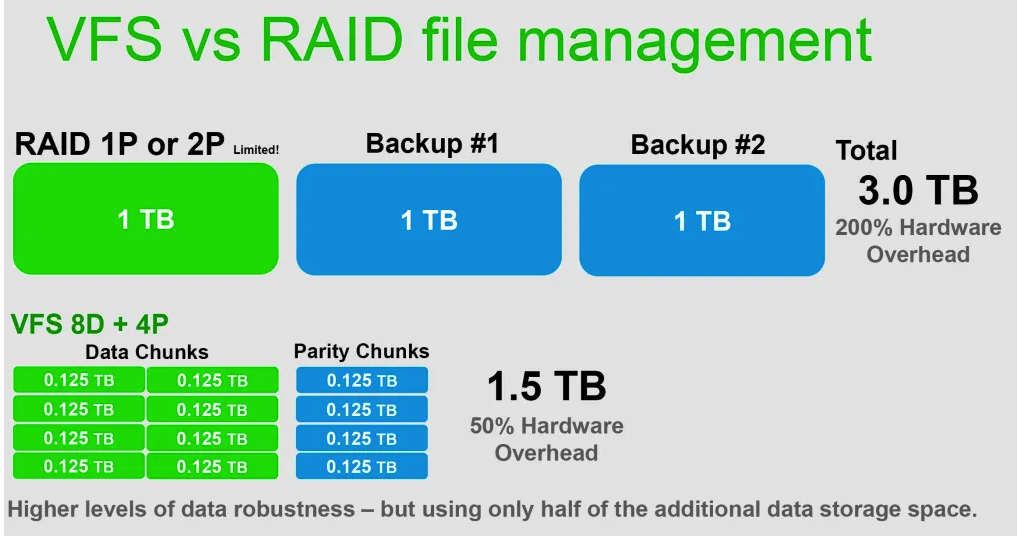 Dcig Swissbit F3 1683370402