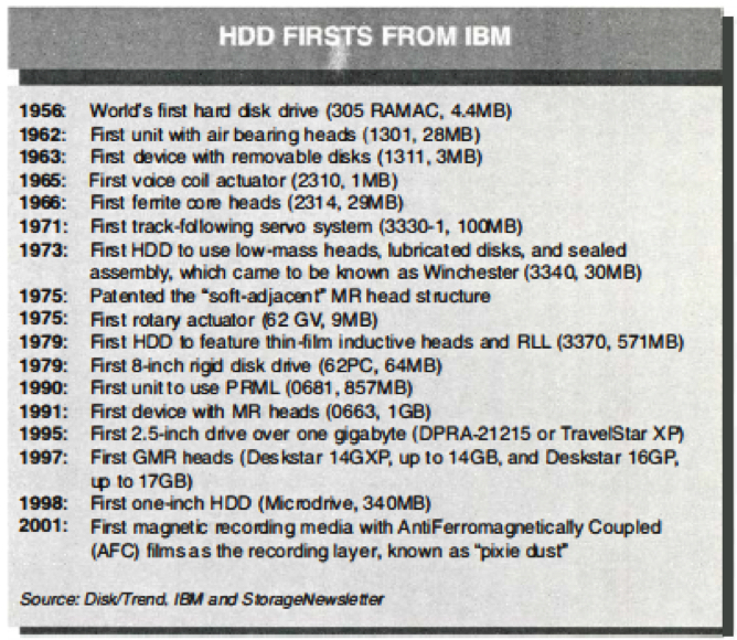 History Ibm Diskless F3