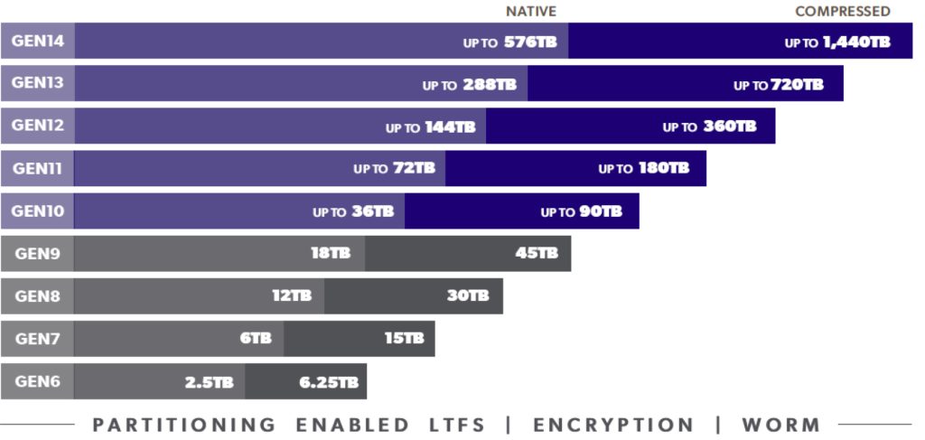 Lto Roadmap 1684501604