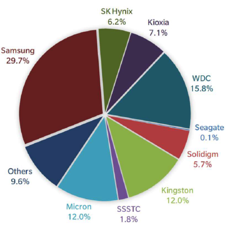 Trendfocus Ssd 1q23 F1