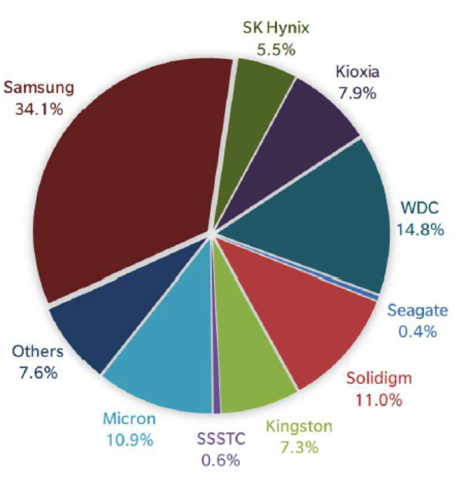 Trendfocus Ssd 1q23 F2