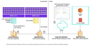 Hpe Greenlake Backup Aas Built For Hybrid Cloud Scheme