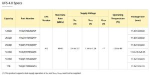 Kioxia Ufs 4.0 Spectabl