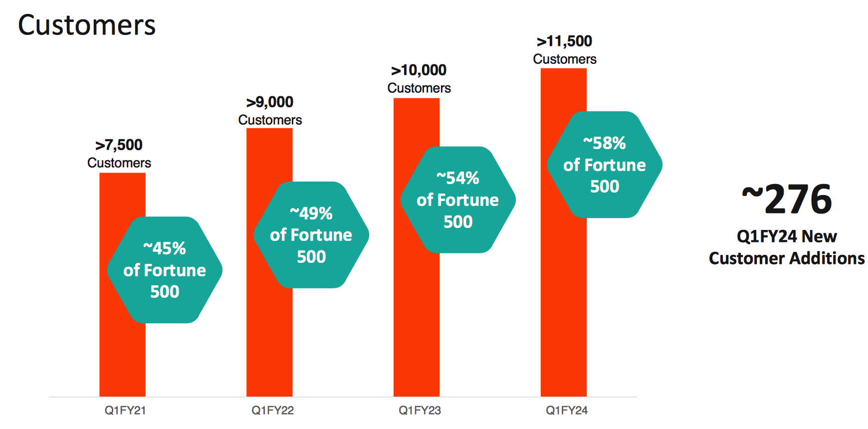 Pure Storage Fiscal 1q24 Financial Results F1