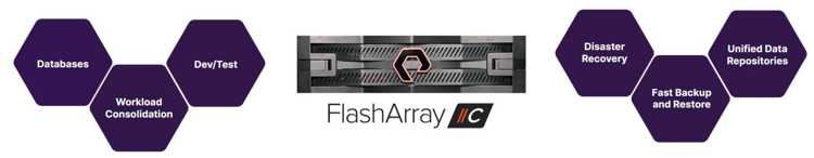Pure Storage Flasharray C R4 2 2306