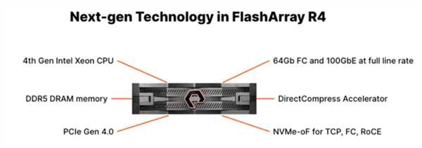 NVMe Storage Array, FlashArray//XL