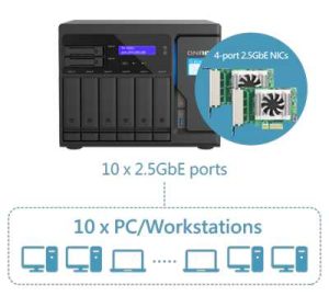 Qnap Nas Ts 855x Lan 2306