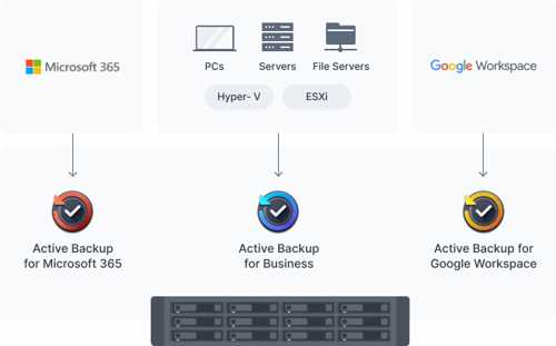 Synology Built In Data Protection Synology Built In Data Protection