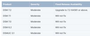 Synology Security Advisory Sa 23 07 Dsm F1