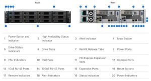 Synology Uc3400 Frontandrear Synology Uc3400 Frontandrear