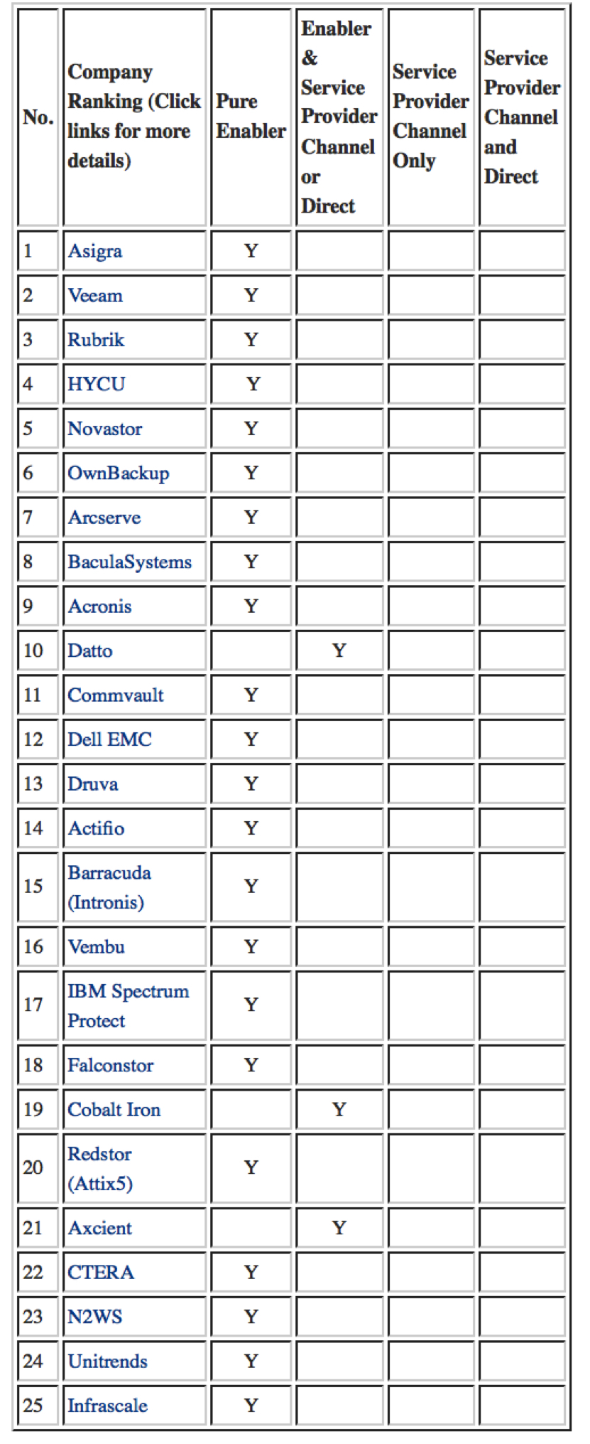 Backup Review Top 25 June 2023