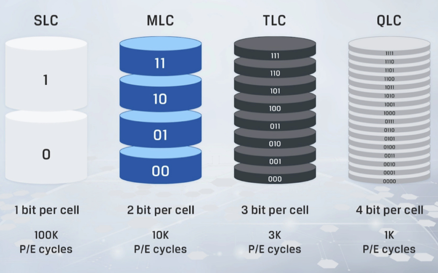 Scality All Flash Storage All The Time