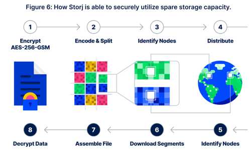 Storj Sustainability Wp 2