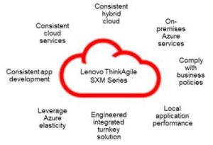 Lenovo Thinkagile Sxm Series Scheme