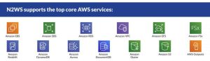 N2ws Aws Services Scheme