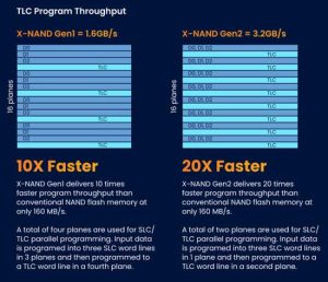 Neo X Nand Scheme1