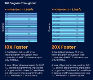 Neo X Nand Scheme1