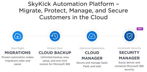 Skykick Cloud Platform Scheme