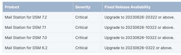 Synology Security Advisory Sa 23 09 1 Synology Security Advisory Sa 23 09 1