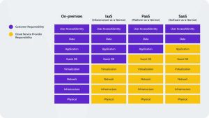 Jodocus Saas Disaster Recovery Plan Shared Responsibility Model 1 Jodocus Saas Disaster Recovery Plan Shared Responsibility Model 1