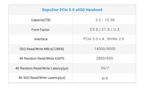 Dapustor Starts Mass Production Of Haishen5 Series Pcie 5.0 Ssd1
