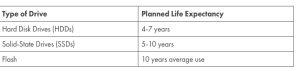Life Expectancy of HDD, SSD, and Flash - StorageNewsletter