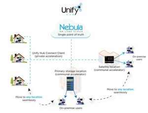 Gb Labs Nebula Scheme 3