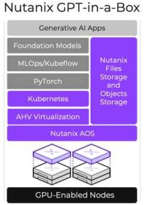 Nutanix Im Ai Stack Graphic With Title Nutanix Im Ai Stack Graphic With Title