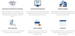 Peer Software Peeriq Scheme