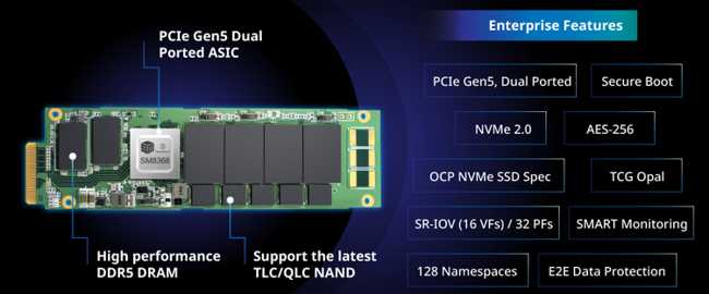 Microchip Unveils 16-channel PCIe® Gen 5 Enterprise NVMe® SSD Controller -  INTLBM