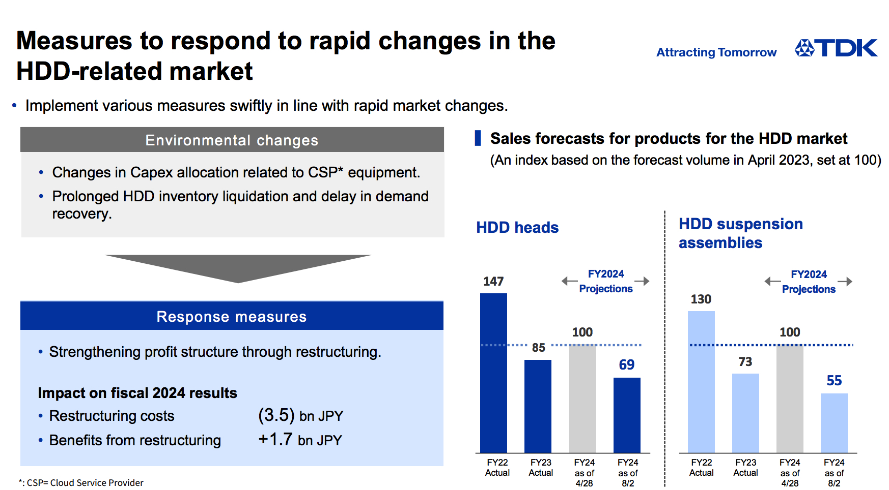 Tdk Fiscal 1q24 Financial Results F2