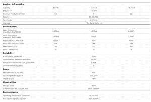 Wdc Ultrastar Dc Sn655 Ssd Spectabl