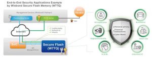 Winbond W77q Secure Flash1
