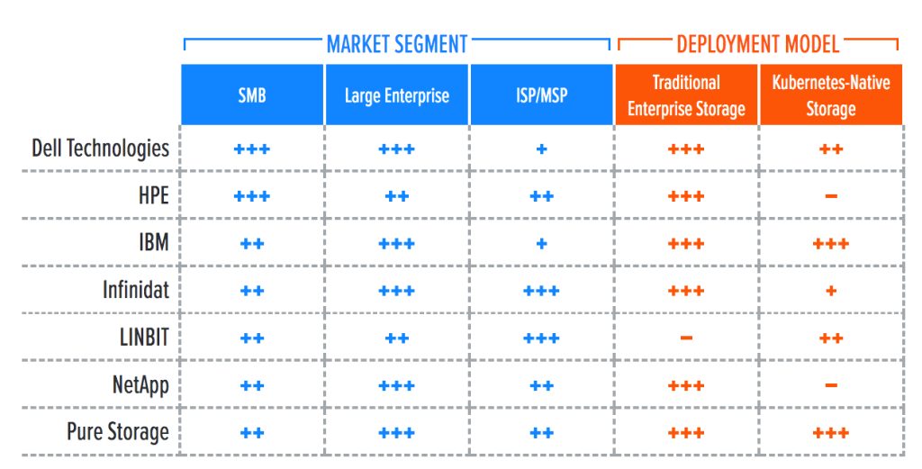 Gigaom Kubernetes F1