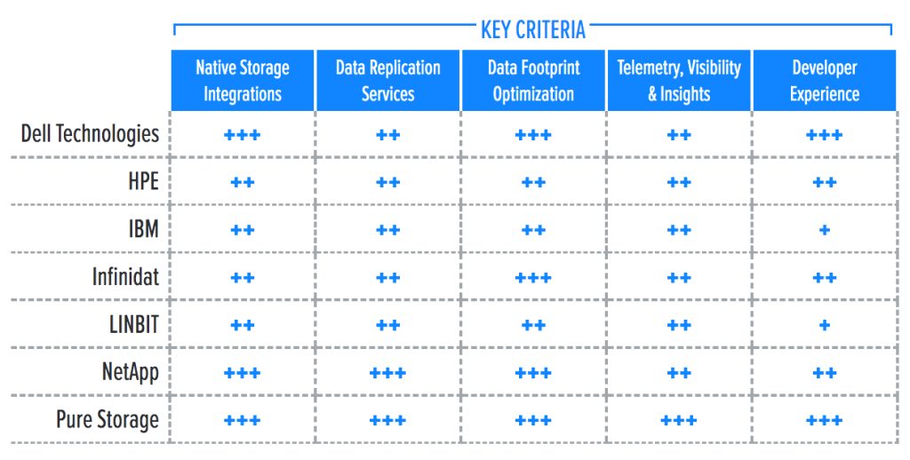 Gigaom Kubernetes F2