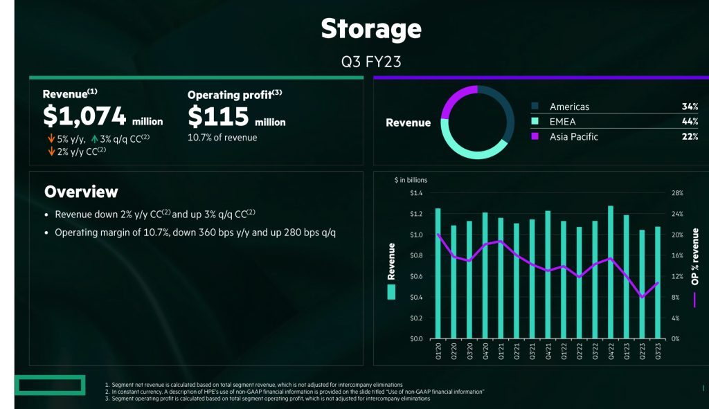 Hpe F1 1693390022