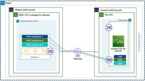 Aws Vpc Peering2