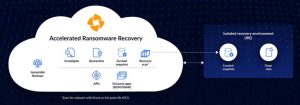Druva Accelerated Ransomware Recovery