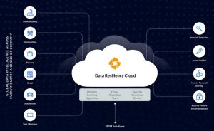 Druva Security Posture And Observability1