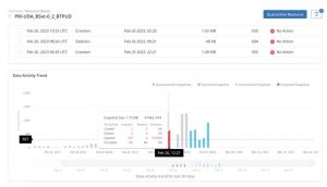 Druva Ransomware Visibility Into Unusual Activity