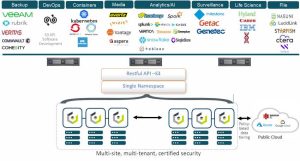 Lenovo Object Storage Powered By Cloudian F1