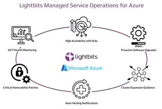 Lightbits Managed Service On Azure