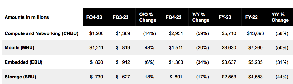 Micron Fiscal 4q23 Financial Results F1