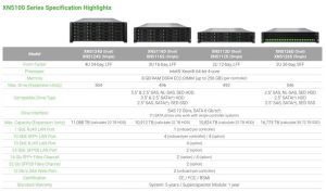 Qsan Xn5100 Spectabl