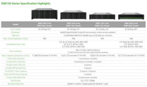 Qsan Xn8100 Spectabl