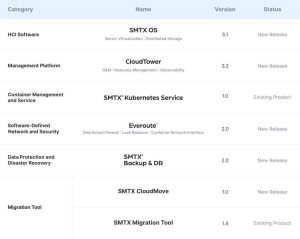 Smartx Hci 5.1 Release 1 1